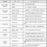 風(fēng)電機(jī)組的類型及其特點(diǎn)是什么？