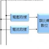 電子電能表的基本架構包括一些什么