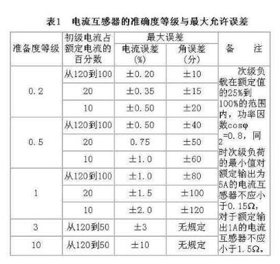 裝在電能表上的電流互感器和變壓器的區(qū)別是什么？