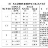 裝在電能表上的電流互感器和變壓器的區(qū)別是什么？
