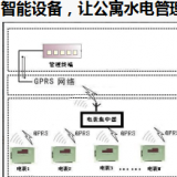智能電表優(yōu)化公寓用電管理模式，看這里就夠了