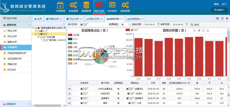 人工抄表時(shí)代過(guò)去 智能遠(yuǎn)程抄表時(shí)代已來(lái)臨