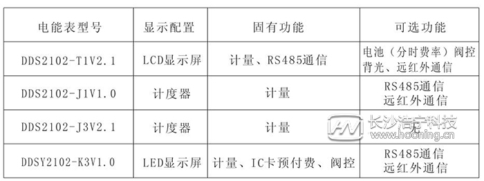 長沙威勝單相電表DDS102產(chǎn)品簡(jiǎn)介
